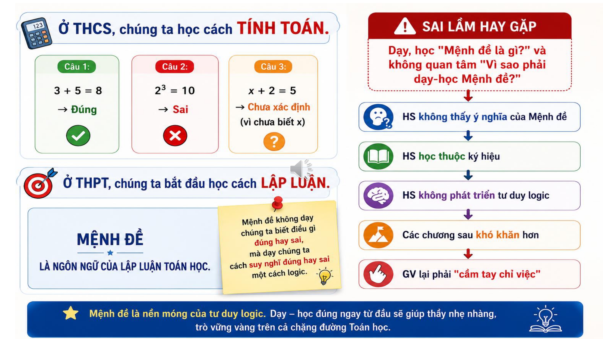 Toán 10 | Mệnh đề Toán học - Phương pháp dễ hiểu, ngắn gọn nhất - hình 1