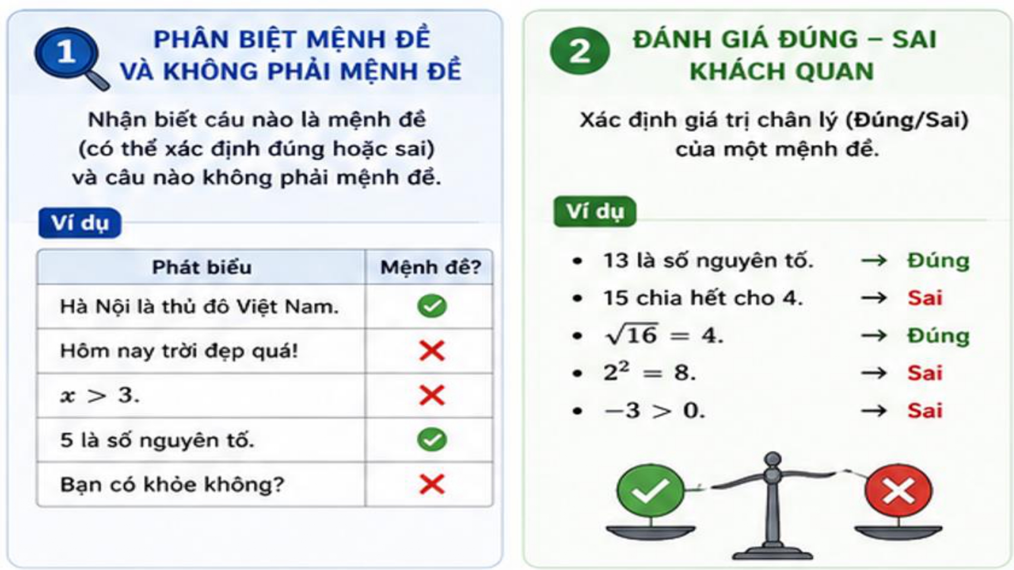 Toán 10 | Mệnh đề Toán học - Phương pháp dễ hiểu, ngắn gọn nhất - hình 2