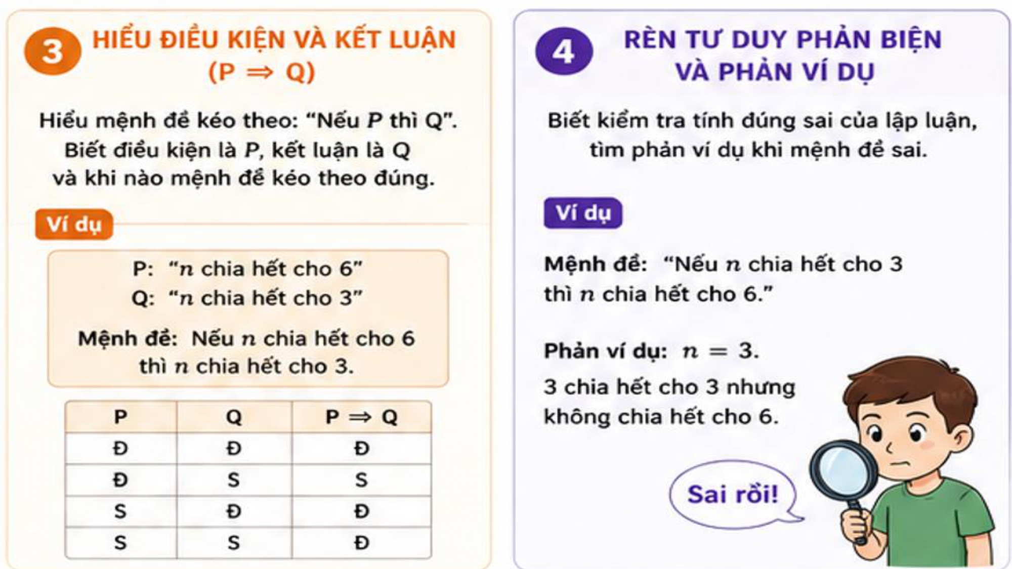Toán 10 | Mệnh đề Toán học - Phương pháp dễ hiểu, ngắn gọn nhất - hình 3