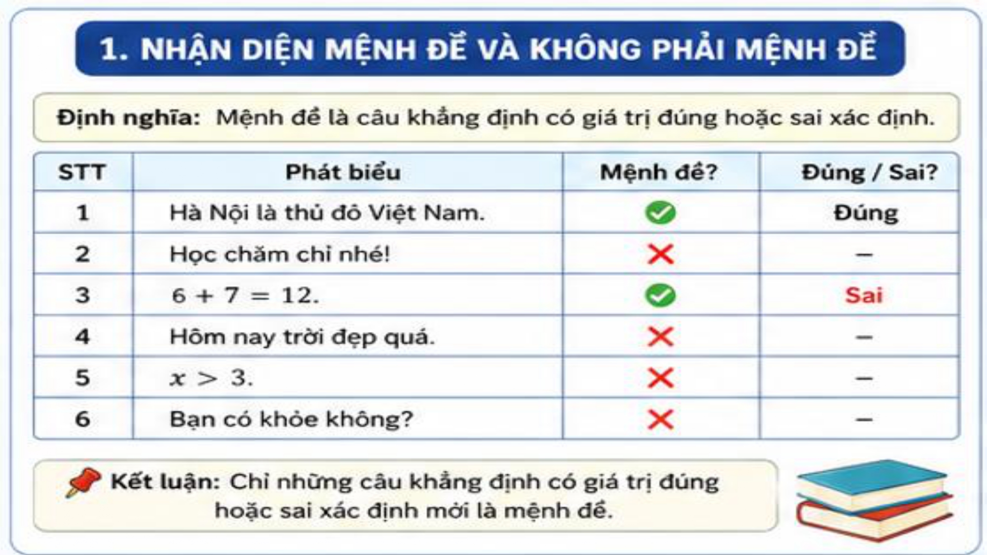Toán 10 | Mệnh đề Toán học - Phương pháp dễ hiểu, ngắn gọn nhất - hình 6
