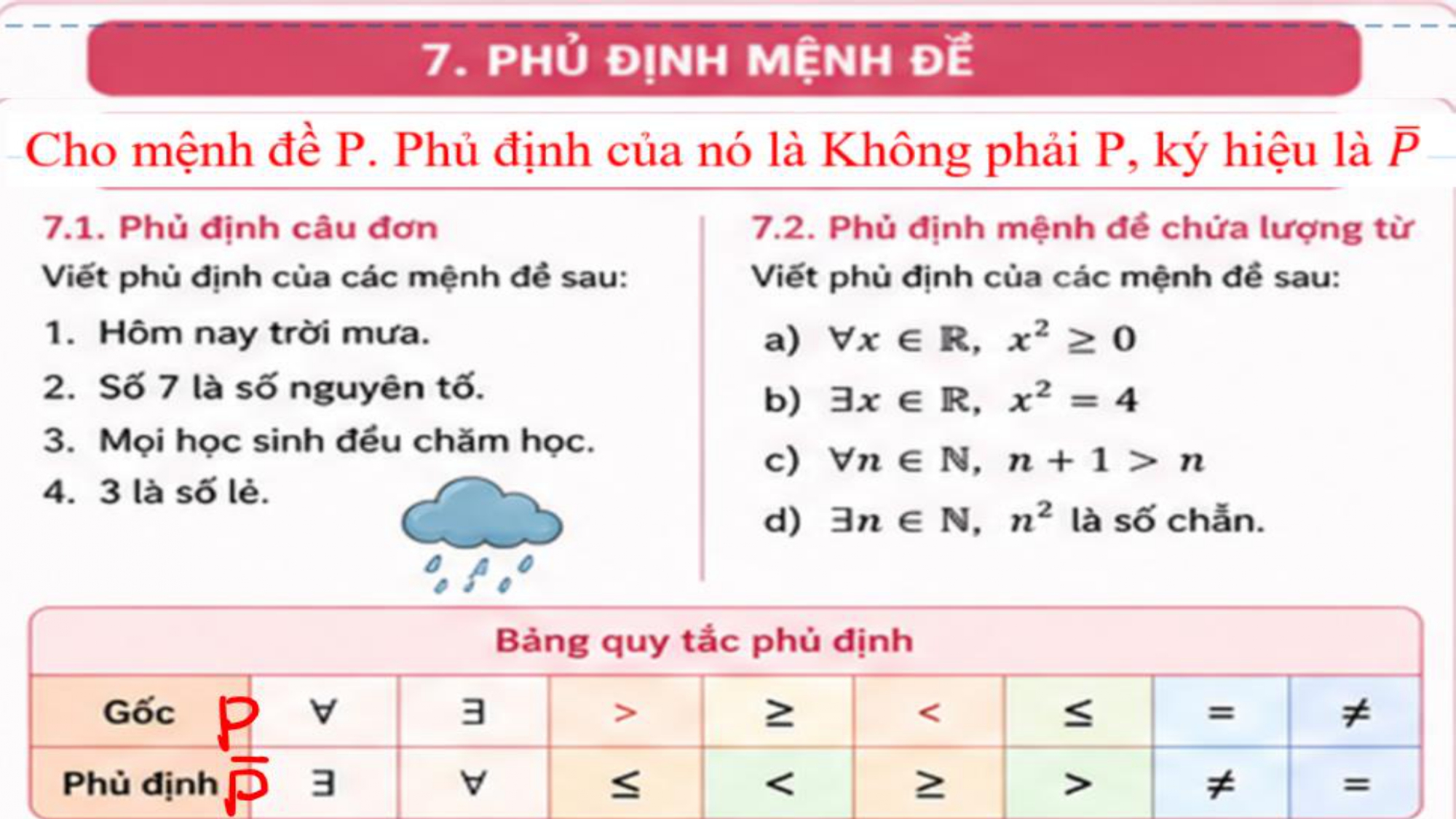 Toán 10 | Mệnh đề Toán học - Phương pháp dễ hiểu, ngắn gọn nhất - hình 12