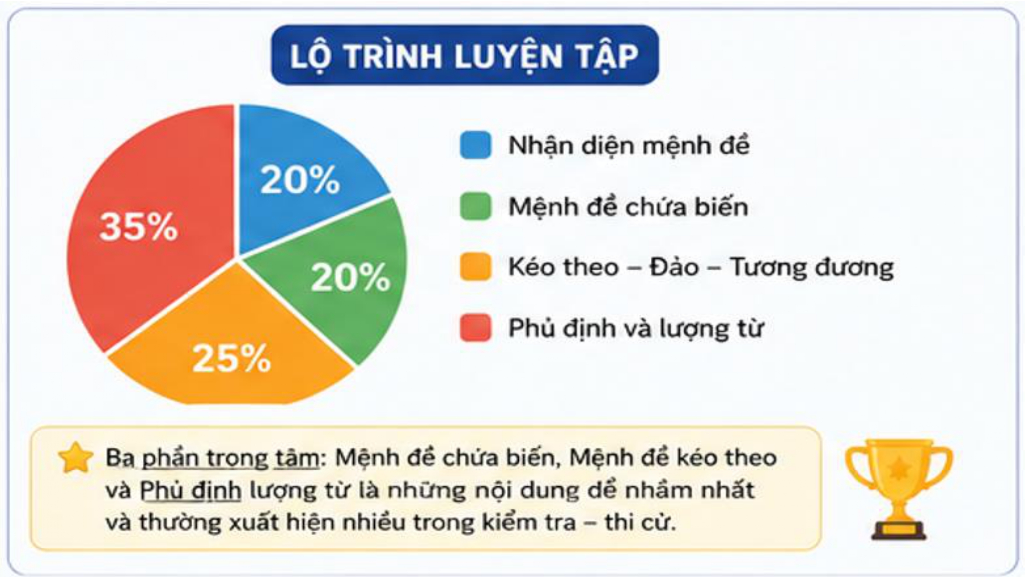 Toán 10 | Mệnh đề Toán học - Phương pháp dễ hiểu, ngắn gọn nhất - hình 14