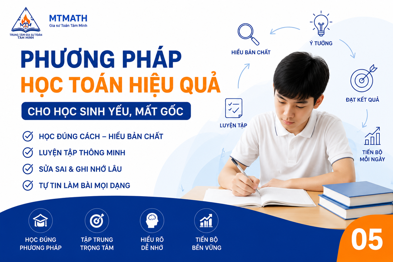 Phương pháp học Toán hiệu quả cho học sinh mất gốc cấp 2, cấp 3